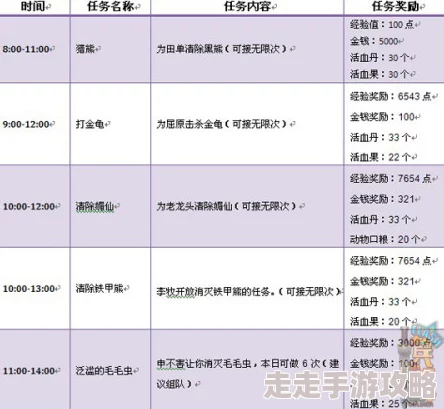 小兵大作战最新开服时间表及新服开启时间全面分享指南
