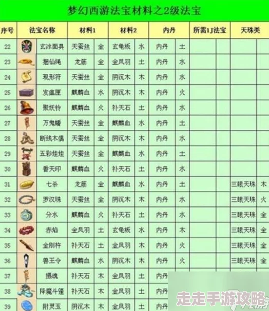 2024全新梦幻经营手游兑换码最新分享,永久有效礼包码大全 2024全新梦幻经营手游兑换码最新分享,永久有效礼包码大全