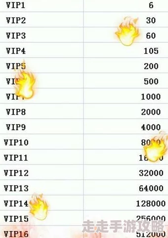 深度解析：深空战境VIP价格表全览及VIP充值金额一览详情