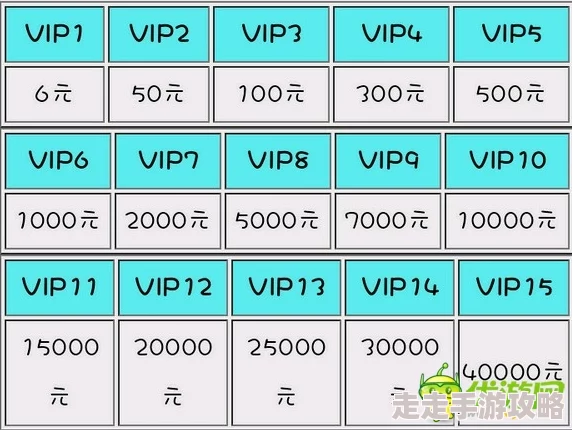 深度解析：深空战境VIP价格表全览及VIP充值金额一览详情