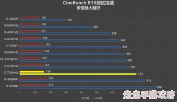 七日杀CPU要求：了解游戏性能需求与优化建议，提升玩家体验的关键因素