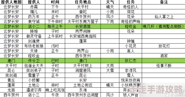 长安幻想宝石升级全攻略：详细明细表及各级属性提升解析