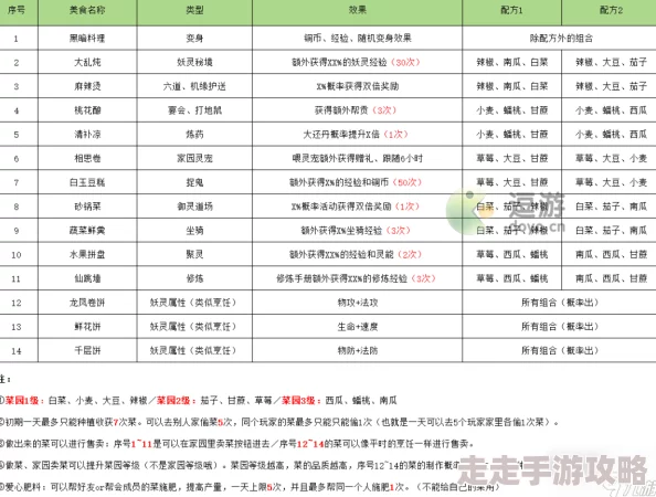 长安幻想宝石升级全攻略：详细明细表及各级属性提升解析
