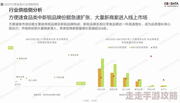 国产精品久久精品：最新动态揭示了市场趋势与消费者偏好的变化，助力品牌提升竞争力与创新能力