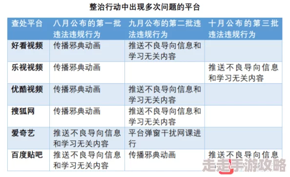 91蜜臀画面低俗内容恶劣传播不良信息败坏社会风气误导青少年