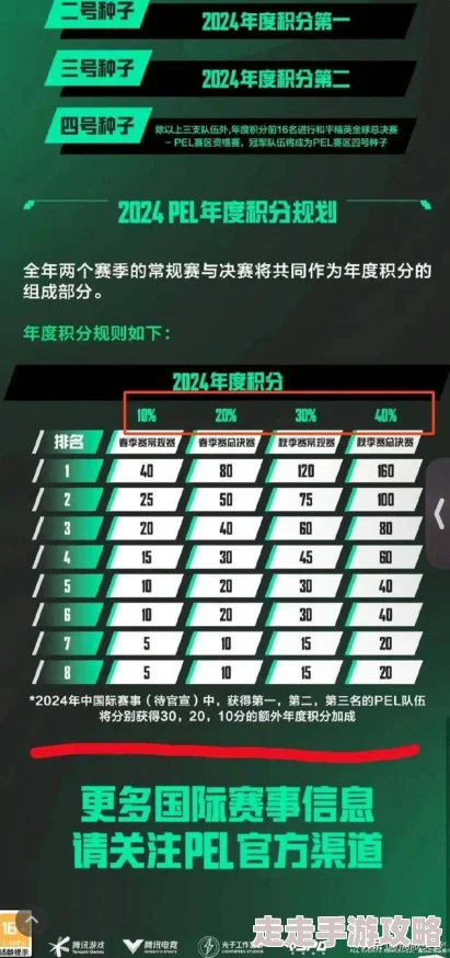 和平精英分数段位明细大揭秘：2024最新段位分数等级爆料