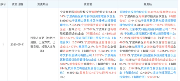 91制片厂果冻传媒天美传媒据传新晋小花旦片酬已达七位数引发业内热议