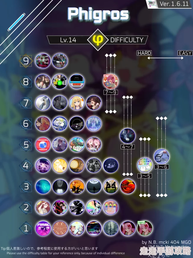 Phigros难度等级全揭秘:2024最新难度段位等级表推荐 Phigros难度等级全揭秘:2024最新难度段位等级表推荐