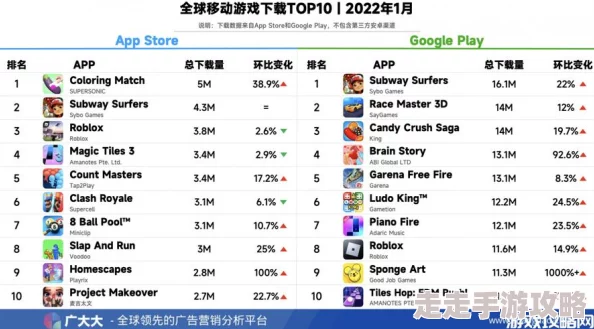 2024最新安卓游戏排行榜爆料:火爆安卓游戏深度介绍 2024最新安卓游戏排行榜爆料:火爆安卓游戏深度介绍