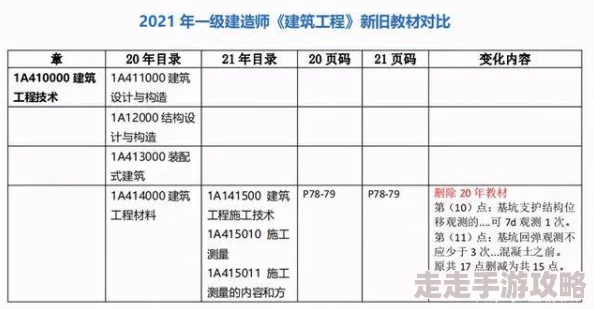 2024年热门有趣的搭建房子手游推荐:爆款建筑游戏大爆料 2024年热门有趣的搭建房子手游推荐:爆款建筑游戏大爆料