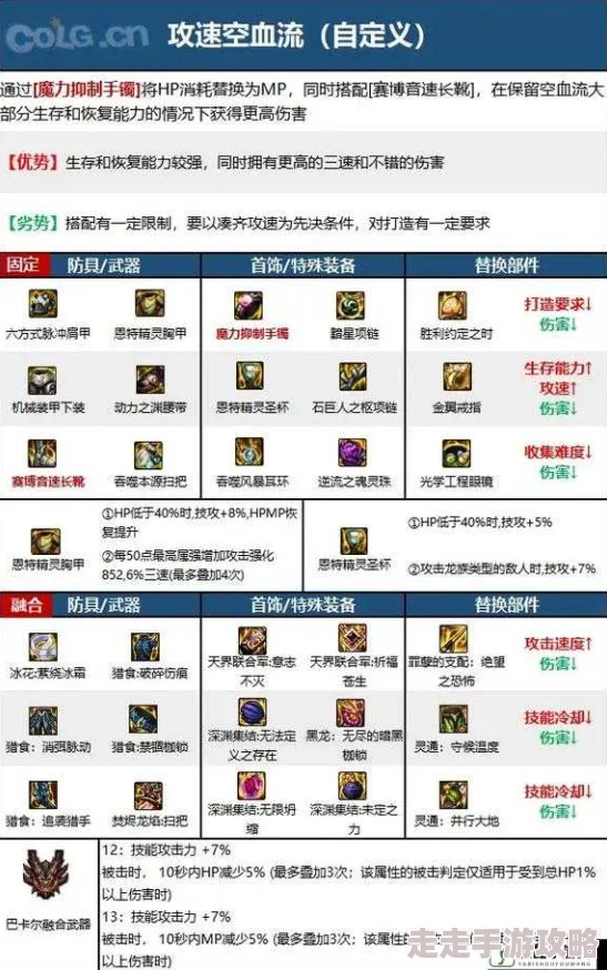 DNF提高伤害攻略：揭秘顶级宝石选择与搭配爆料