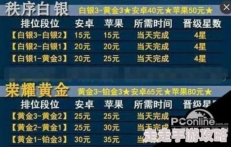 地铁逃生爆料：揭秘最牛逼金色内控技能，哪个才是王者之选？