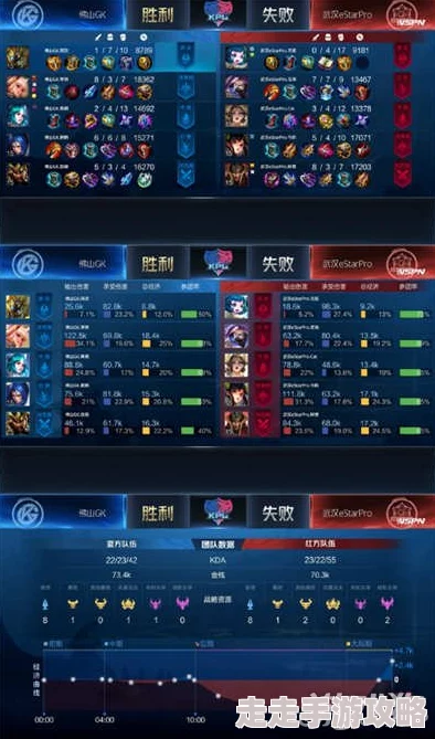 探究梦岚年薪是否破百万:深入解析王者荣耀梦岚的游戏配置与设置 探究梦岚年薪是否破百万:深入解析王者荣耀梦岚的游戏配置与设置