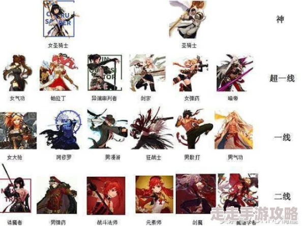 深入探讨DNF游戏中各角色实力排名：哪个角色在L等级上更为出色