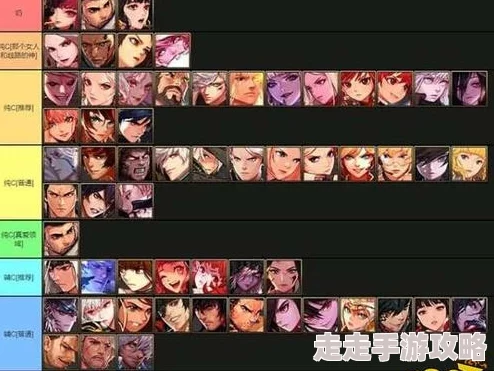 深入探讨DNF游戏中各角色实力排名：哪个角色在L等级上更为出色