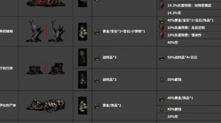 暗黑地牢全地区物品互动图鉴 | 暗黑地牢可互动物品效果详解 暗黑地牢全地区物品互动图鉴 | 暗黑地牢可互动物品效果详解