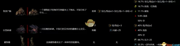 暗黑地牢全地区物品互动图鉴 | 暗黑地牢可互动物品效果详解 暗黑地牢全地区物品互动图鉴 | 暗黑地牢可互动物品效果详解