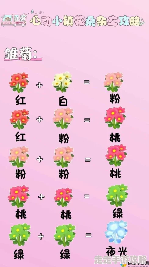 心动小镇花卉杂交技巧详解 ｜ 打造独特花园的秘诀