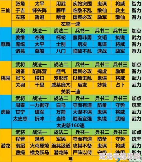 2025年热门策略解读:七雄纷争辅助武将高效搭配指南与最新阵容推荐 2025年热门策略解读:七雄纷争辅助武将高效搭配指南与最新阵容推荐