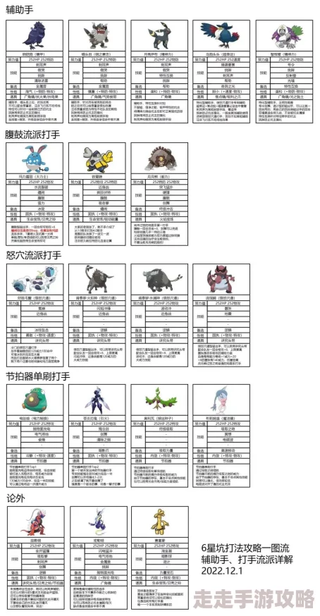 2025年热门宝可梦战术:朱紫版一般太晶快龙高效配招攻略 2025年热门宝可梦战术:朱紫版一般太晶快龙高效配招攻略