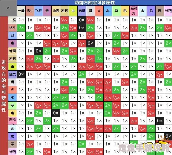 2025热门宝可梦剑盾攻略大全:全流程详解&最新精灵养成指南 2025热门宝可梦剑盾攻略大全:全流程详解&最新精灵养成指南