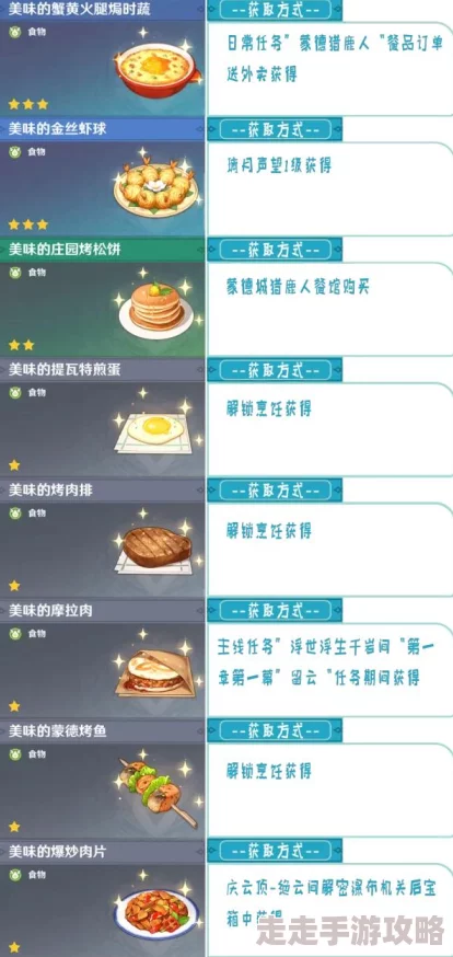 2025年热门游戏《原神》翡玉什锦袋料理配方获取攻略