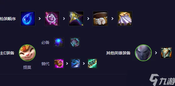 2025年云顶之弈S11赛季提莫最强出装搭配与最新玩法解析 2025年云顶之弈S11赛季提莫最强出装搭配与最新玩法解析