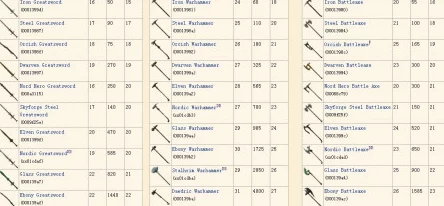 2025热门解读:上古卷轴5天际周年纪念版周年装备代码全揭秘 2025热门解读:上古卷轴5天际周年纪念版周年装备代码全揭秘