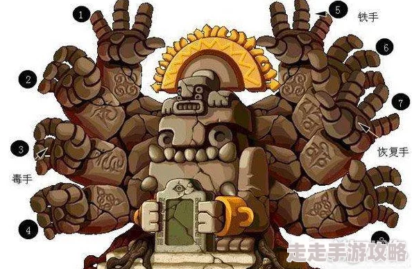 2025进阶扎昆挑战门槛，多少面板属性才能轻松通关？