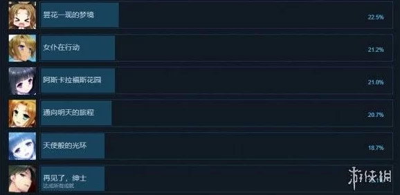 2025年热门游戏淑女同萌Superiorentelecheia:成就奖杯一全解锁攻略 2025年热门游戏淑女同萌Superiorentelecheia:成就奖杯一全解锁攻略