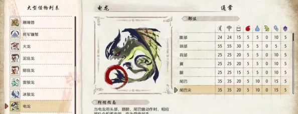 2025年怪物猎人崛起中岩龙最新弱点全面介绍 2025年怪物猎人崛起中岩龙最新弱点全面介绍