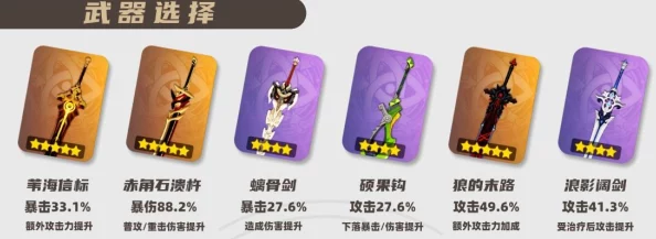 2025年原神迪卢克四星武器精选推荐:热门搭配攻略 2025年原神迪卢克四星武器精选推荐:热门搭配攻略